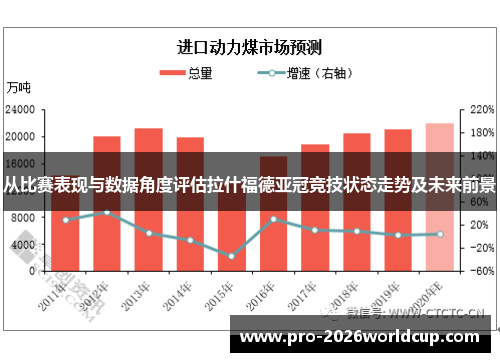 从比赛表现与数据角度评估拉什福德亚冠竞技状态走势及未来前景 从比赛表现与数据角度评估拉什福德亚冠竞技状态走势及未来前景