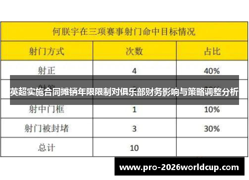 英超实施合同摊销年限限制对俱乐部财务影响与策略调整分析 英超实施合同摊销年限限制对俱乐部财务影响与策略调整分析