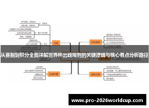 从赛制到积分全面详解世界杯出线规则的关键逻辑与核心看点分析路径