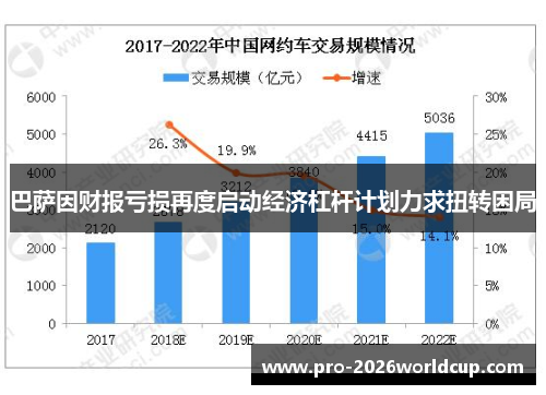 巴萨因财报亏损再度启动经济杠杆计划力求扭转困局