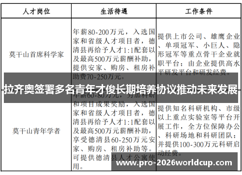 拉齐奥签署多名青年才俊长期培养协议推动未来发展